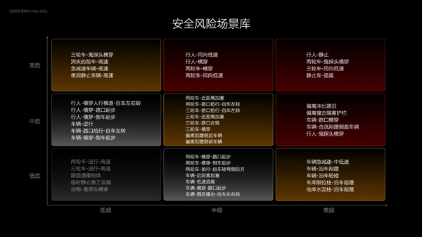 理想汽車：2024年上半年幫助用戶規避了36萬起潛在事故